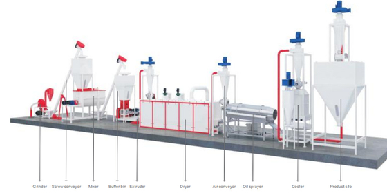 Commerical Aquativ streichelt Zufuhr-Fertigungsstraße-legierten Stahl 200 - 800kg/H 152kw