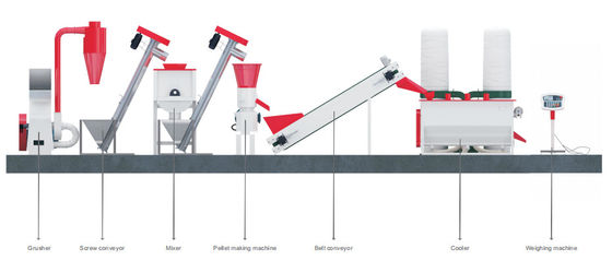Hohe Leistungsfähigkeits-Geflügel-Zufuhr-Fertigungsstraße 60kw 200 - Gebrauch des Bauernhof-1000kg/H