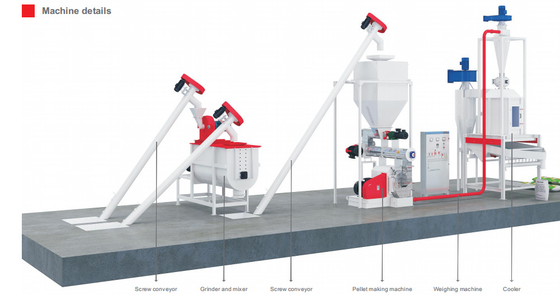 2ton/h-Geflügel-Futterherstellungs-Fließband 62.5kw-Werbung