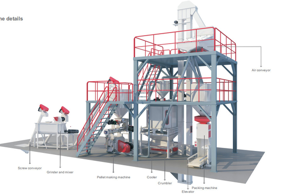 Geflügel-Futterherstellungs-Fließband 1ton/gewerbliche Nutzung 380V H