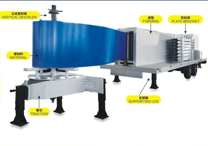 VERTIKALE TYP GROSSE SPANNROLLENFORMMASCHINE