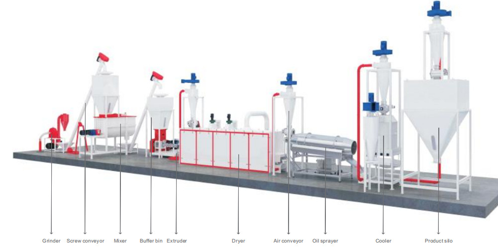 Commerical Aquativ streichelt Zufuhr-Fertigungsstraße-legierten Stahl 200 - 800kg/H 152kw