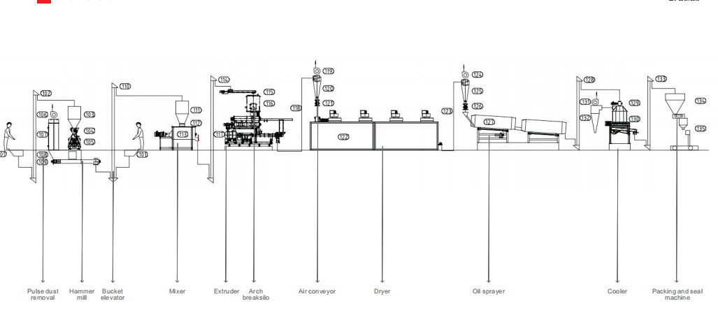 3 - 4ton/H PLC-Wasserhaustiere ziehen Fertigungsstraße 35 * 6 * 7M Commercial Use ein